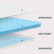 Топер для дивану 120x190 (Скручується, GELFOAM, високоеластичний) RVTHF-120x190 фото 4