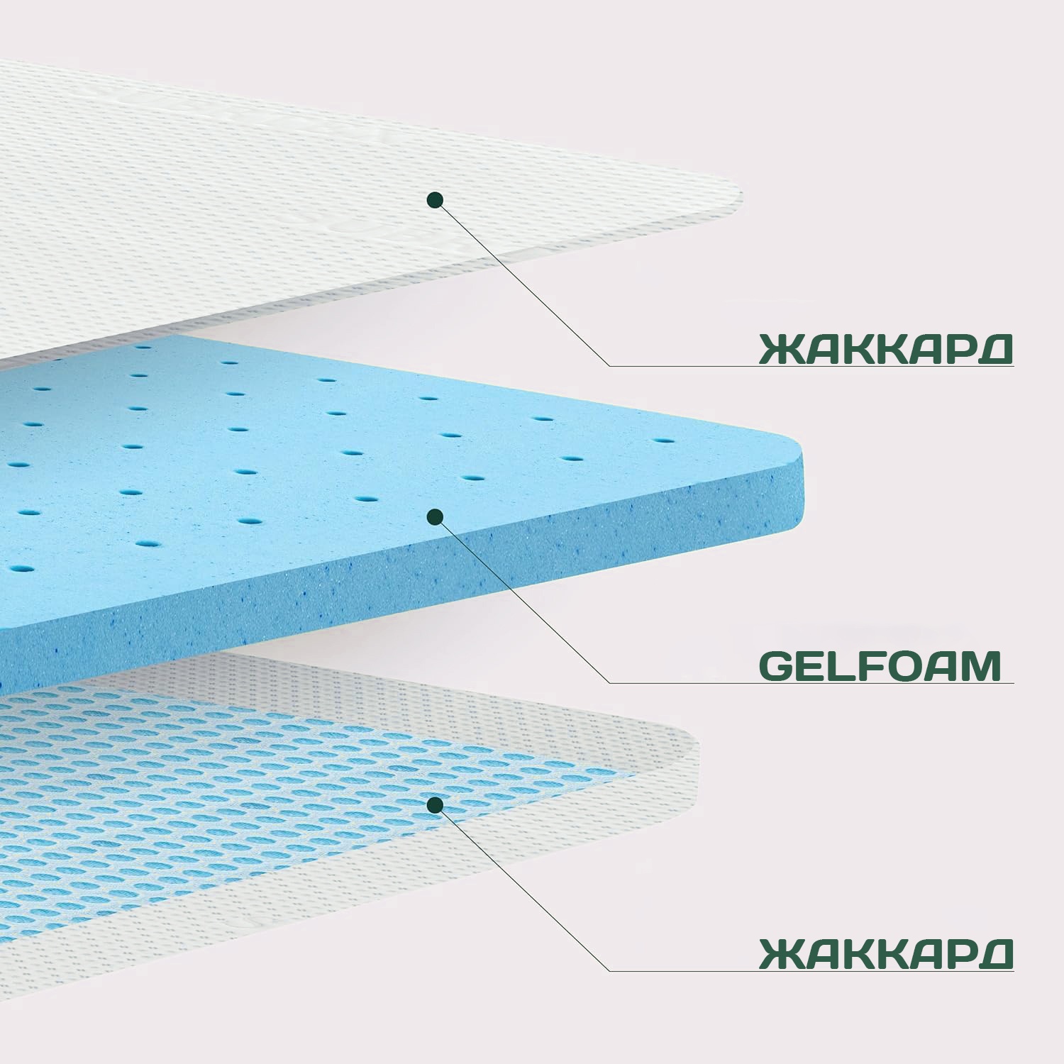 Топер для дивану 120x200 (Скручується, GELFOAM, високоеластичний) RVTHF-120x200 фото